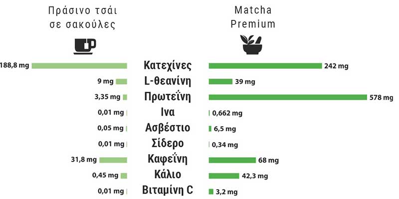 MAATCHAA